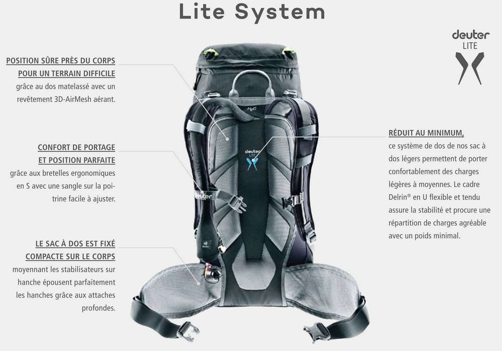 DeuterRiseLiteウィンターバッグのバックシステム